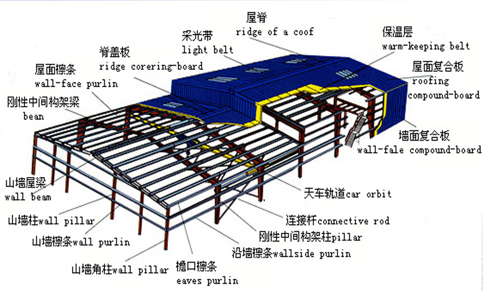 Customized Size Steel Structure Building With High Load Bearing Capacity