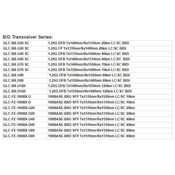 TX1310m RX1550nm 1.25G BIDI Sfp Optical Transceiver LC SC