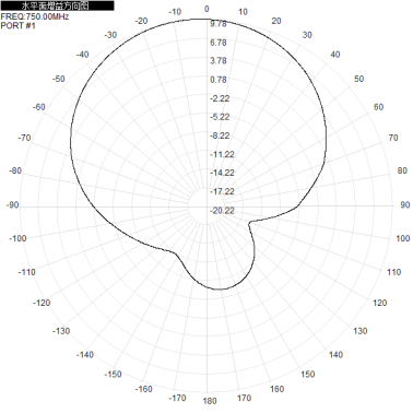 703-803M700M800M 12dbi eight-port dual-polarized directional antenna, which has the characteristic of forming a full-coverage pattern through