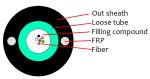 G655 Fiber Options 2-24F Fiber Optic Outdoor Cable GYFXTY for Seamless