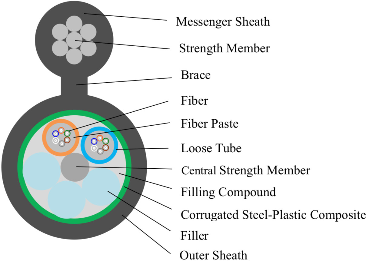 ADSS Fiber Optic Outdoor Cable， Multimode Fiber Optic Cable For FTTH