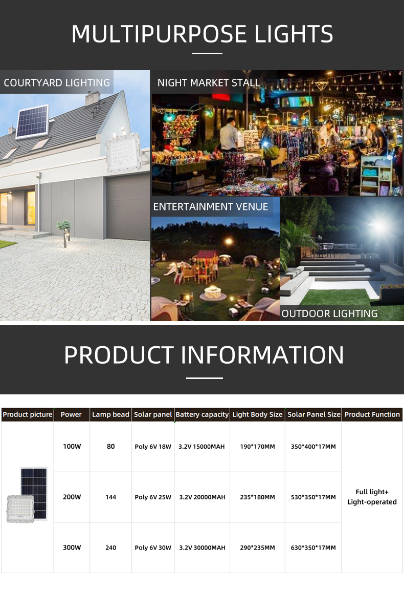 High Lumen Solar Flood Light