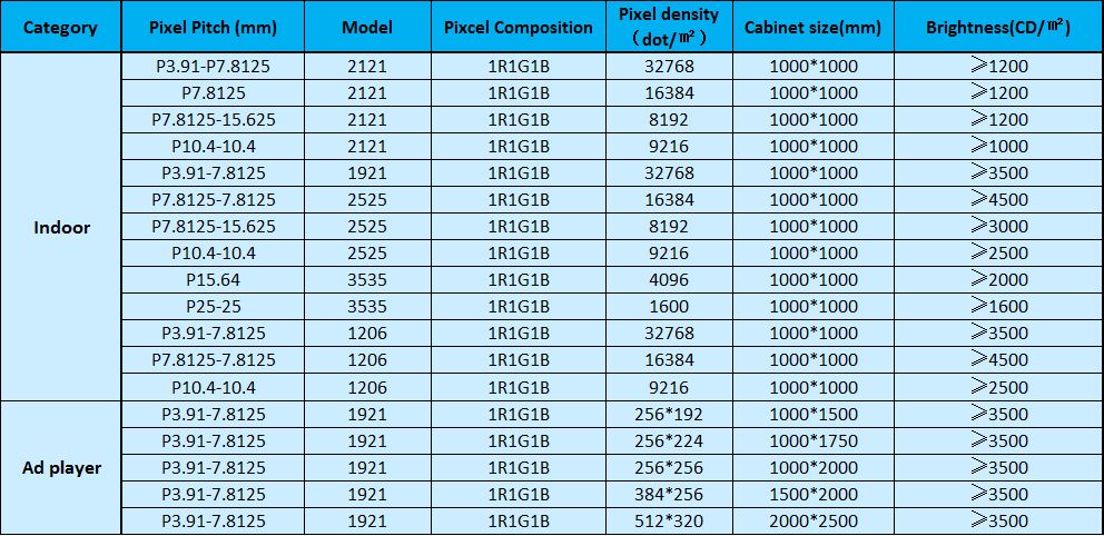 transparent flexible led display P3.91-7.8125 P7.8125-15.625 P10.5 P15.64 P20 P25