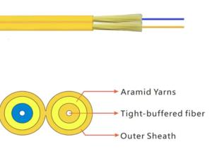 Wholesale China-Made Indoor Fiber Optic Cable with Flat Wire Material Shape from china suppliers