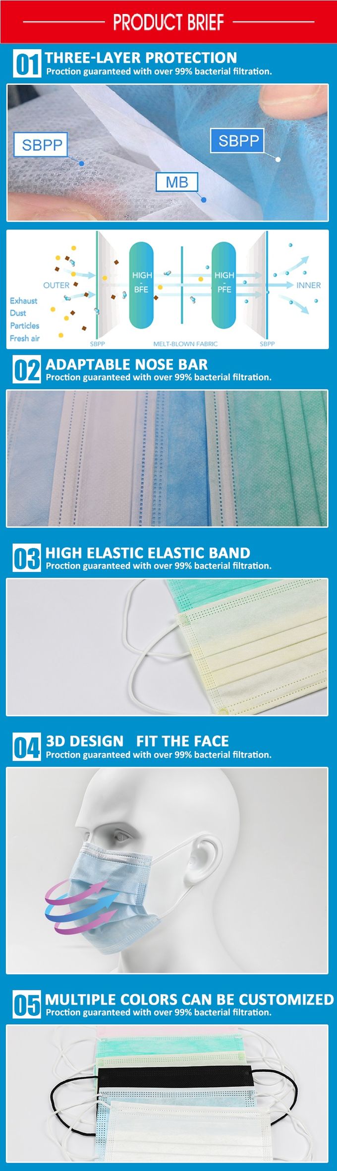 Ready To Ship Disposable Pollution Mask , 3 Ply Face Mask For Personal Care