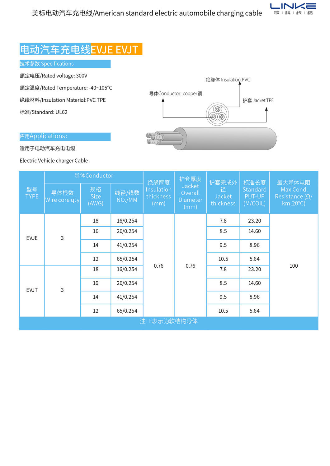UL Certified Evje Evjt Series Portable Electric Vehicle Charging Cable