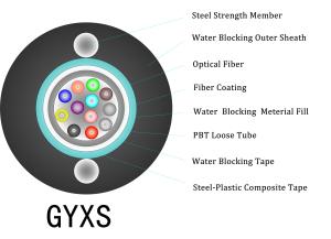 Wholesale Mechanical 250um Outdoor Armored Fiber Optic Cable 12 Core GYXS from china suppliers