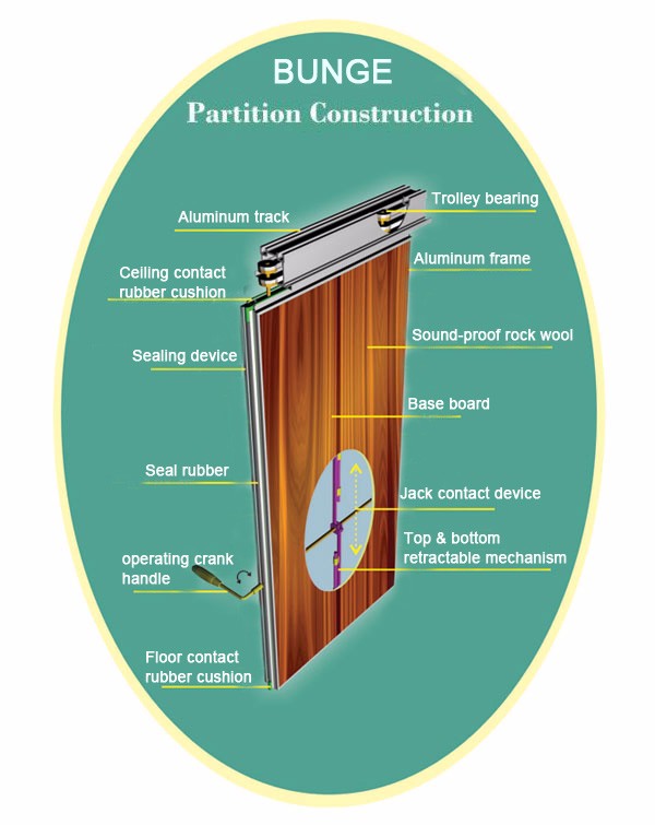Sliding Ultrahigh Soundproof Folding Movable Wall Panels For High Exhibition Hall Dividers