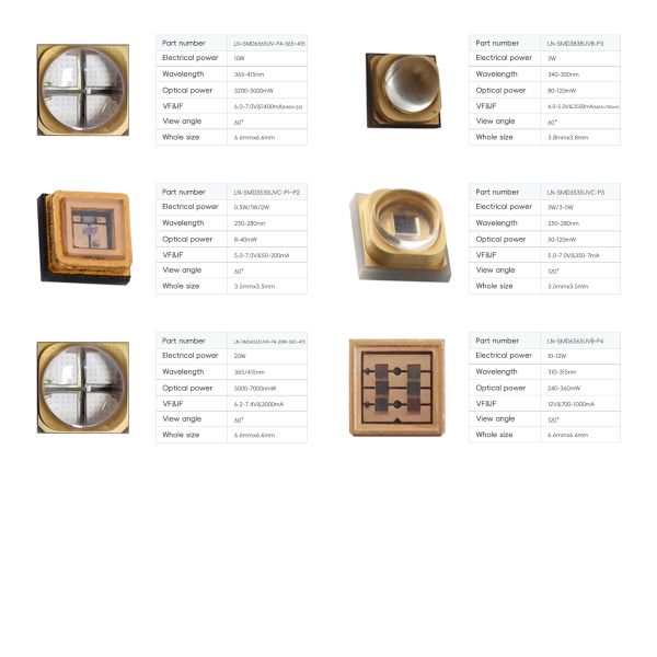 High Intensity Curing Market Offset Printer 3D Printer High Power 200w 3535 Series 365nm 385nm 395nm UVA LED Chips COB