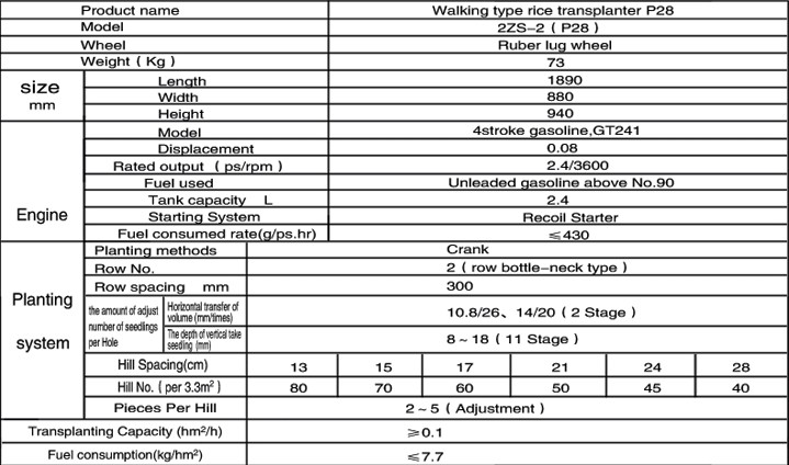 Walking type rice transplanter P28