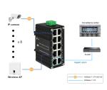 Mini Industrial Managed 8-Port 10/100/1000T 802.3at PoE + 2-Port 100/1000X SFP
