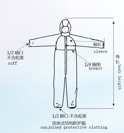 Protective clothing for medical chemical warfare suits ,designed to protect against water and oil