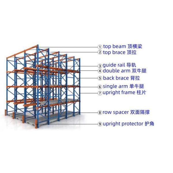 ISO, CE Certified High-density Drive-in Racking System Industrial Pallet Racking Storage Solution