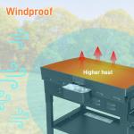 Wind Guards for Blackstone 36"/28"/22"/17" Griddle Blackstone Accessories Kit