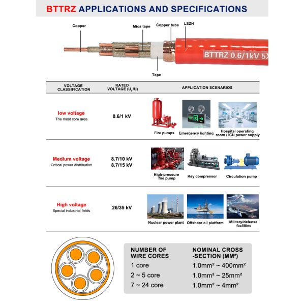 BTTRZ mineral insulated cable cross-section view