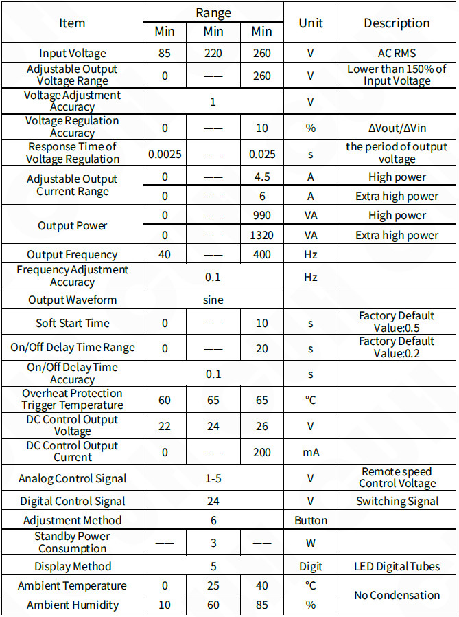 SDVC31-XL(6A) Digital Electromagnetic Vibratory Feeder Controller