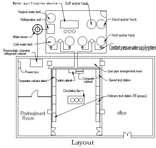 Performance Analysis Energy Efficiency Lab For Clothes Washing Machines
