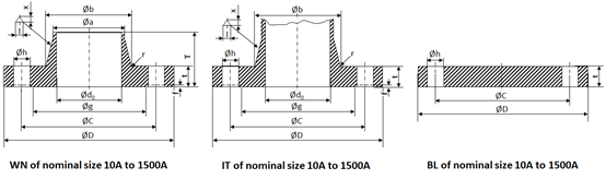 BLRF Stainless Steel Pipe Flanges 0