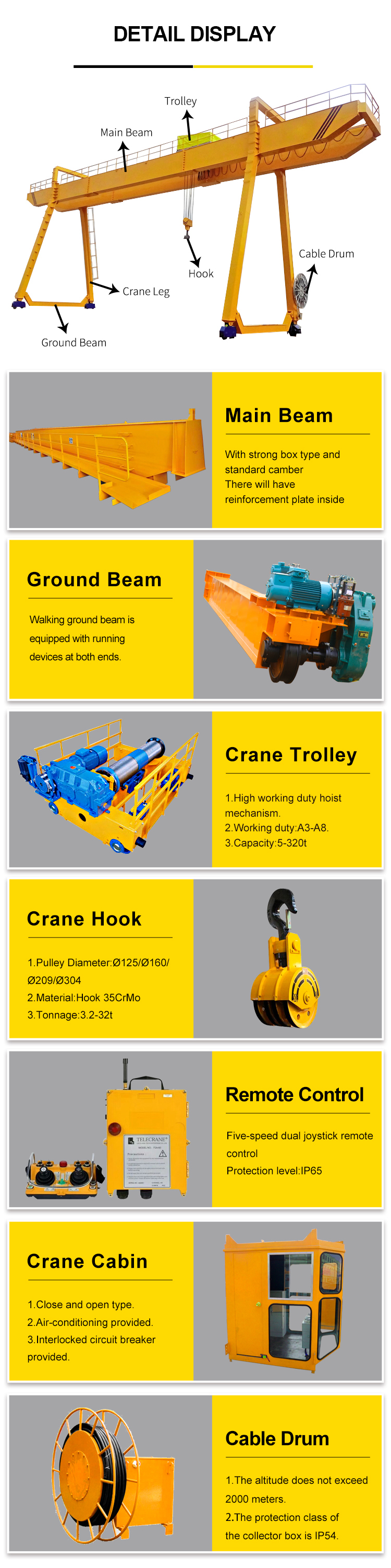 Electric Double Girder Gantry Crane 3-40m Span for Industrial Use