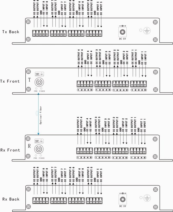TV Production Live Streaming And Camera Accessories 8 BIDI Contact Closure To Fiber Optical Converter