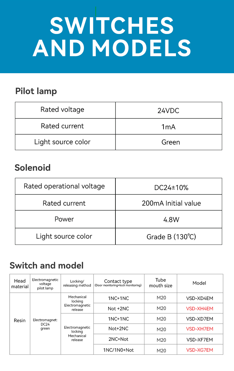 Safety Door Switch Industrial Safety Device Designed for Machine Guards and Safety Doors to Prevent Accidental Start Up