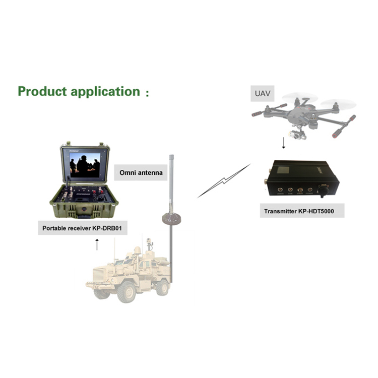High Power Long Range HD UHF Wireless Video Broadcast Transmitter Receiver for Video Surveillance and Security Monitoring
