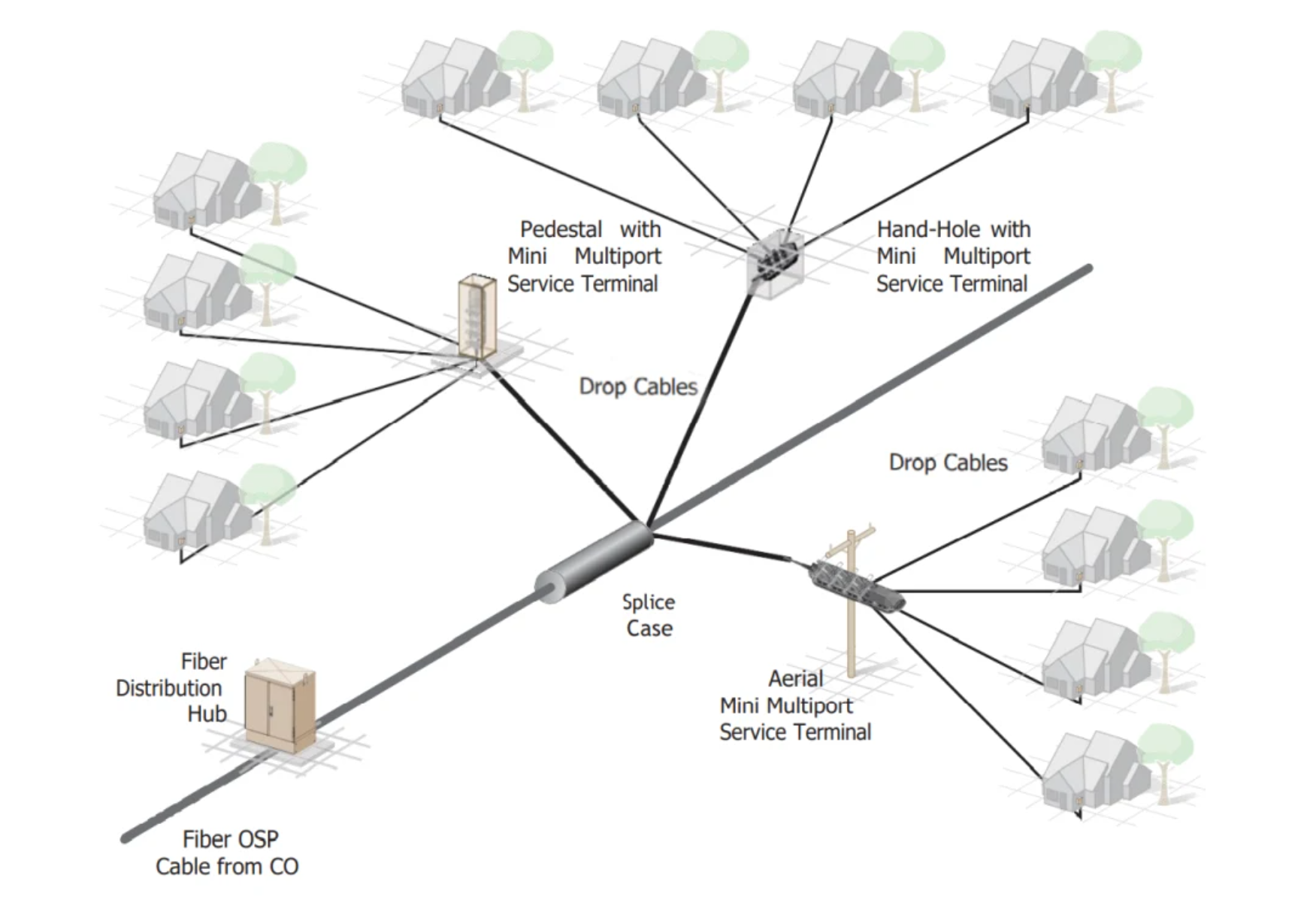 Flexible Fiber Hub Box 8 Port Mini-Sc for Huawei Compatible Fiber Optic Manufacture