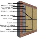 Insulated Sandwich Panels / External Insulation Board ISO 9001 Certificate