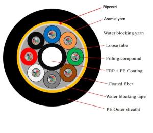 Wholesale 6F-144F SM ADSS Aerial Outdoor Fiber Optic Cable 100M 120M 150M PE Single Sheath from china suppliers