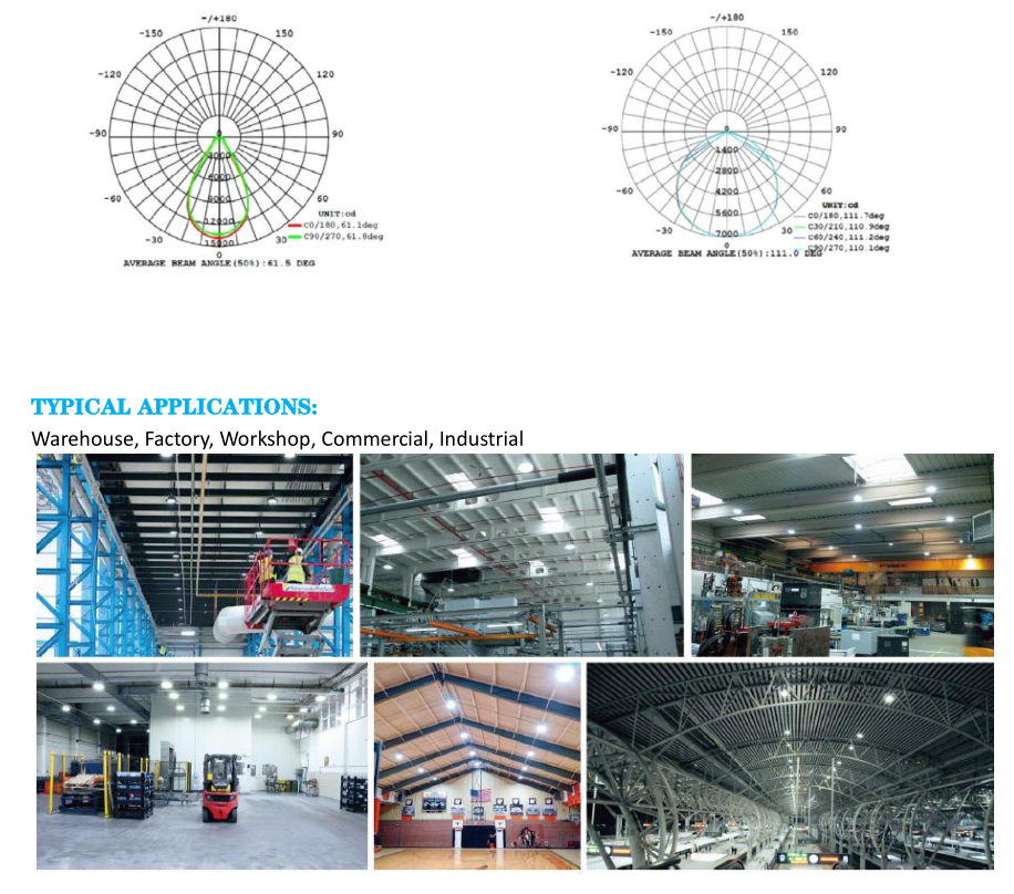 Ufo IP65 Led High Bay Lights Led Park Exhibition 200w Ufo IP65