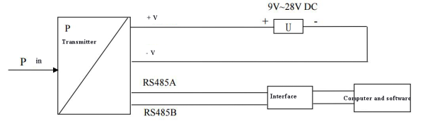 Stable Performance Industrial Pressure Transmitter / Silicon Pressure Transmitter