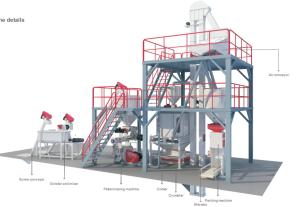 Wholesale Poultry Animal Feed Production Line 1ton / H Commercial Use 380V from china suppliers