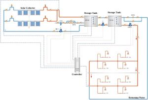 Wholesale School Solar Hot Water Project/Hotel Solar Hot Water Project /Solar Water Project. from china suppliers