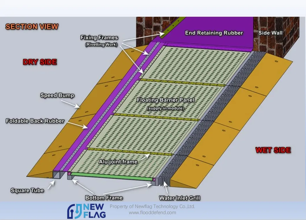 Newly Launched Water Driven Fully Automatic Portable Flood Barrier Sturdy and Durable