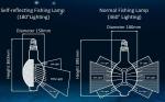 12000 Hours 700W Metal Halide Lights , 1000W Led Fishing Lights