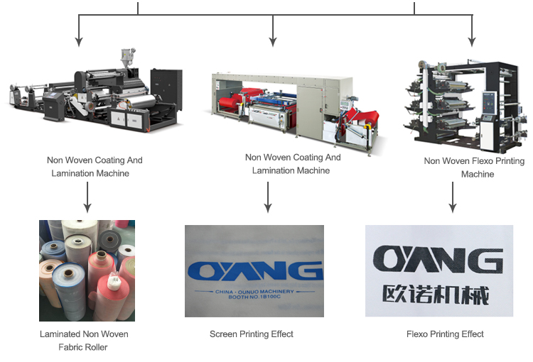 Professional One Stop Solution Automatic Non Woven Carry Bag Making Machine