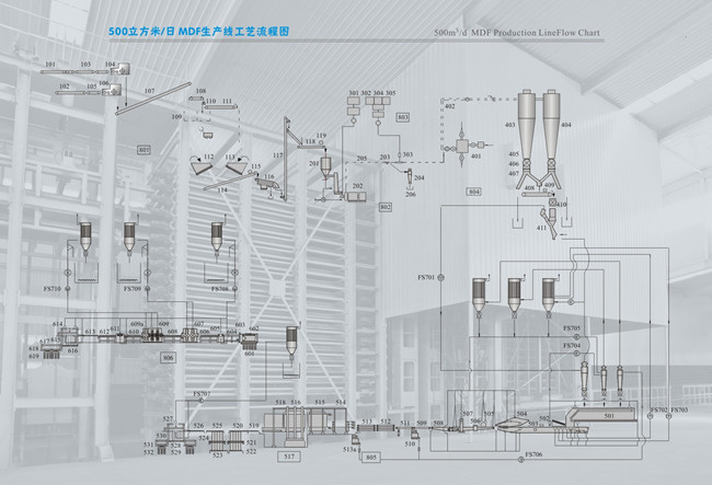 High Density Fiberboard Production Line Making Machine Multi Opening Press