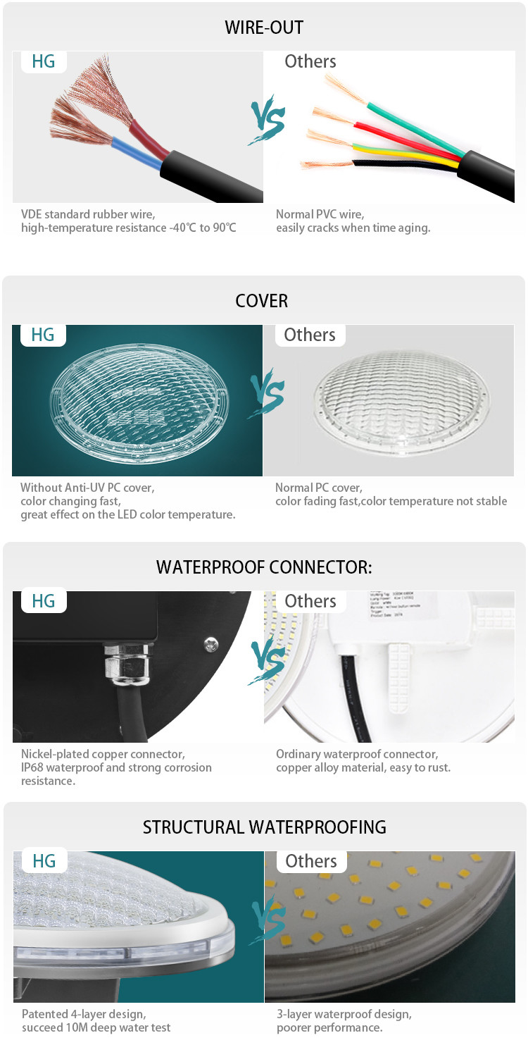 RGB Color AC12V IP68 15W ABS synchronous control led pool lighting for swimming pool