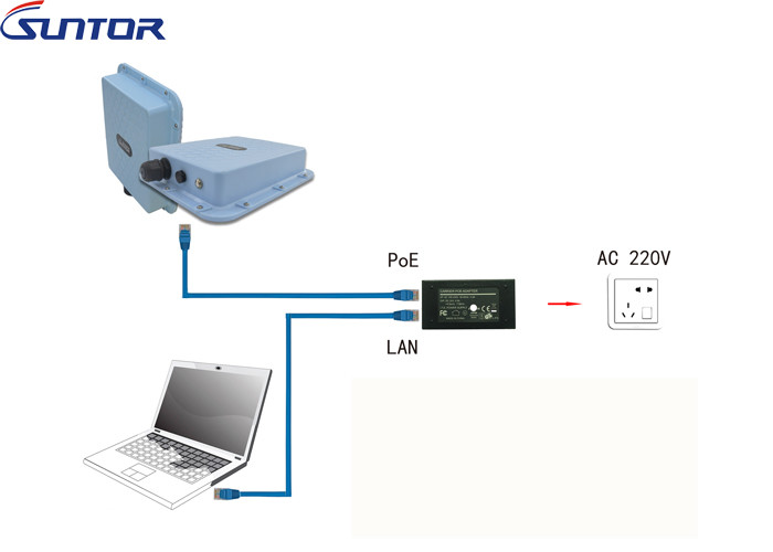 3-5KM 300Mbpcs CPE Wireless Ethernet Bridge For IP HD Camera Tranmission Bridge