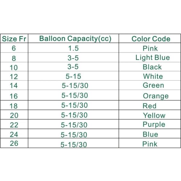 Factory Wholesale Medical Disposable Yellow Urinary Fr6-30 Latex Foley Catheter With 2 Way 3 Way