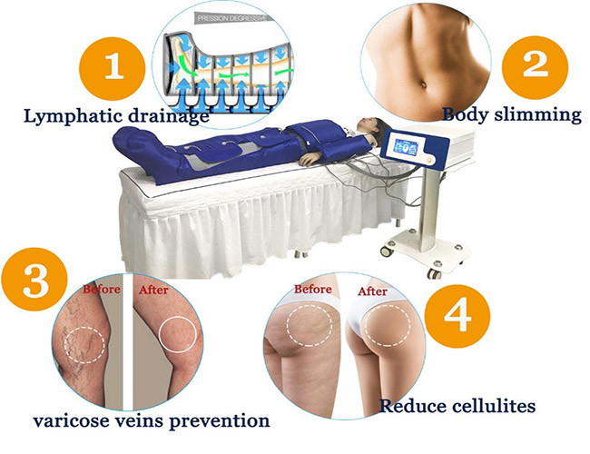 Far Infrared lymph drainage 14 Units Pressotherapy Machine