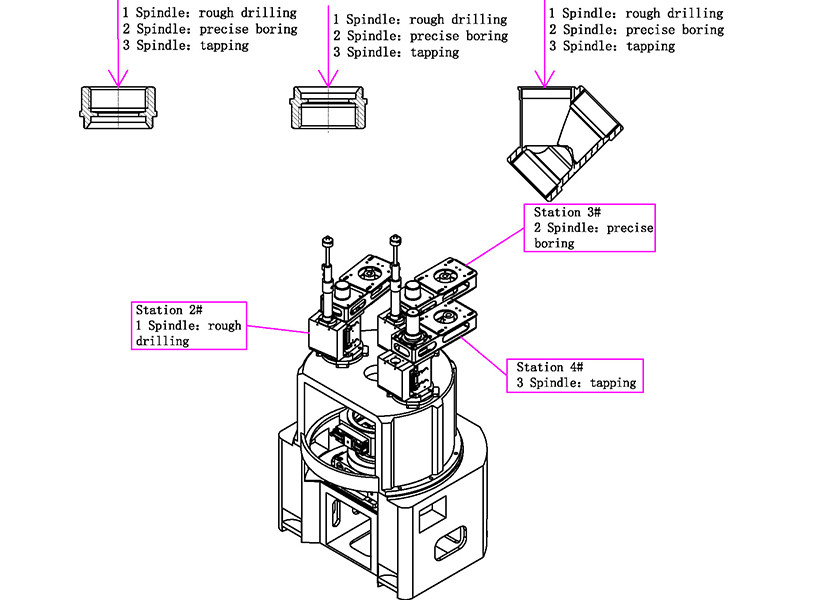 5 Stations 6 Spindles Horizontal Rotary Transfer Machine