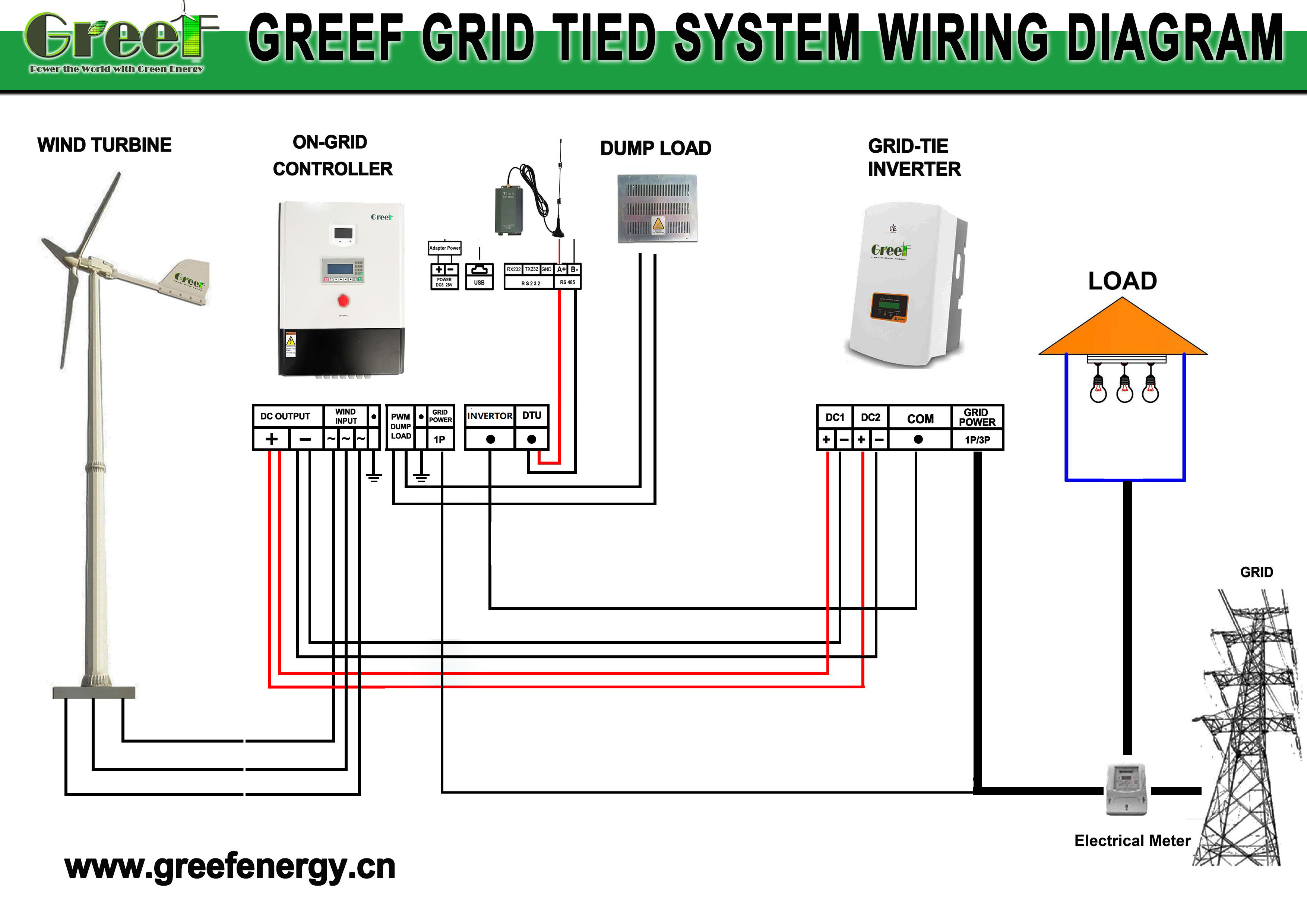 Off Grid Solar Wind Hybrid Horizontal Axis Wind Turbine System Kit 1KW
