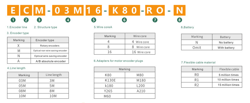 4Nm 2500rpm Multi Axis Servo System For Cutting Machine