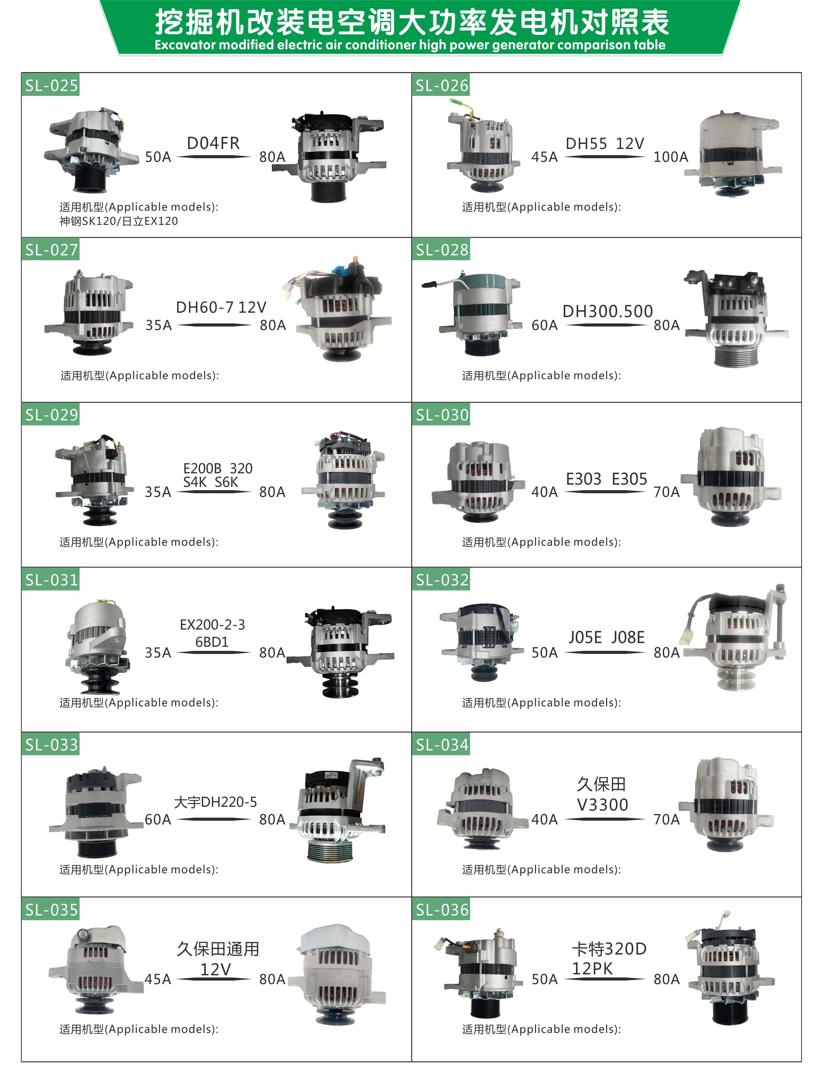 Excavator 24 Volt 4D31 High Power Alternator ME049165 AMT0244