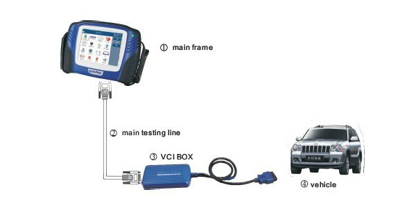 Wireless PS2 OBD II Professional Truck Diagnostic Tool supporting English Etc