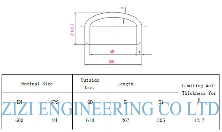 24 Inch Steel Tubing End Caps , Sch 20 Weld On Pipe Caps PE ASTM A234 WP91
