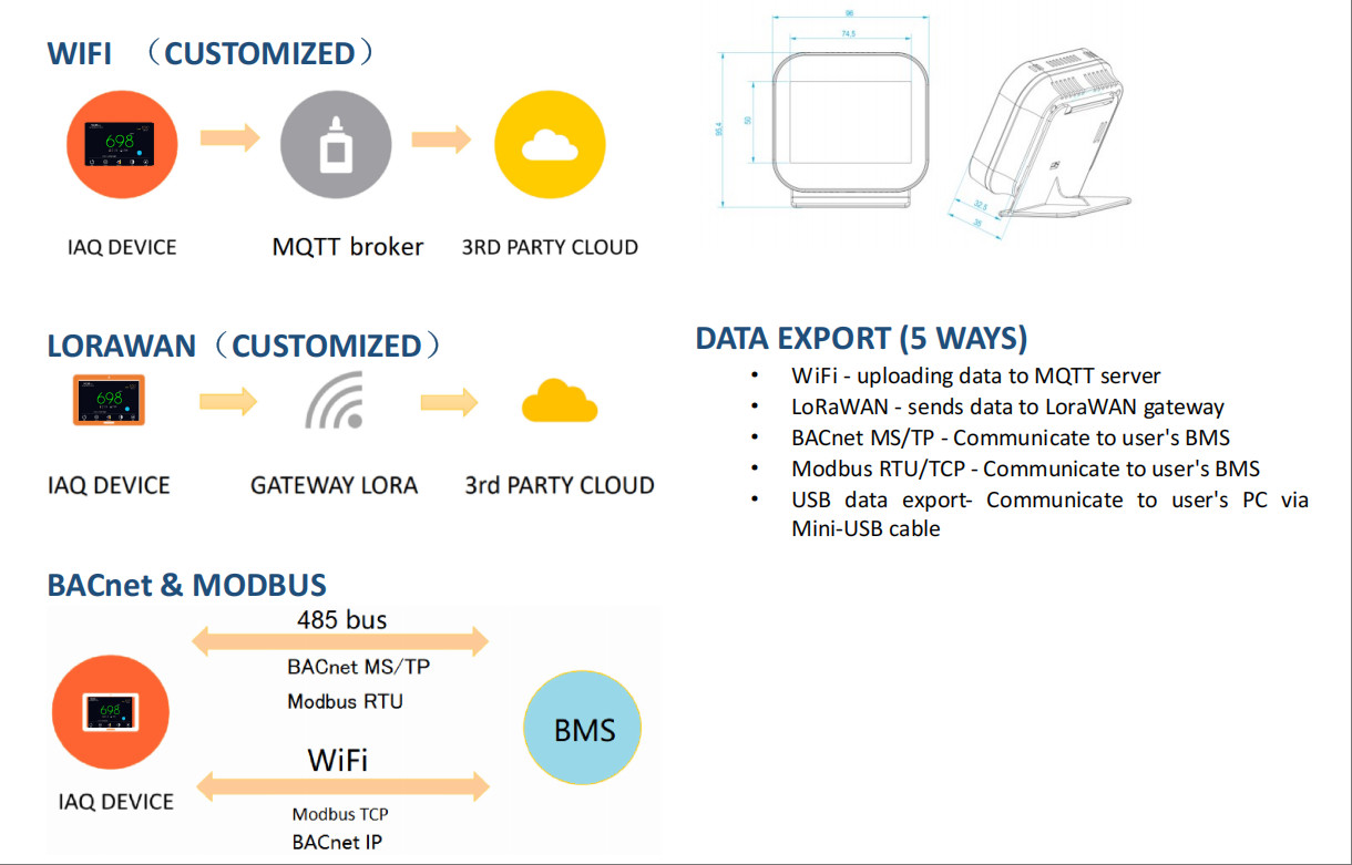 High Precision Indoor Air Pollution Monitor IAQ Monitoring Devices 24V WiFi Modbus BACnet Integration