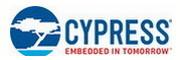 Wholesale CY7C185-1XW14I Memory IC Chip from china suppliers