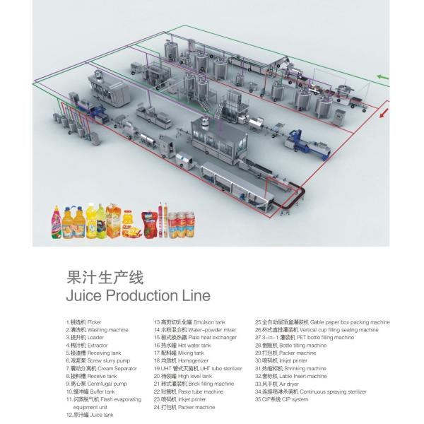 Automatic PET bottle CGFR16126 hot filling three-in-one machine Juice, tea drink, functional drink, milk-containing beve